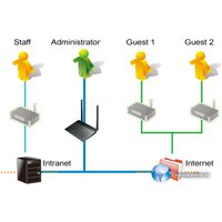 Wi-Fi роутер ASUS RT-N12+