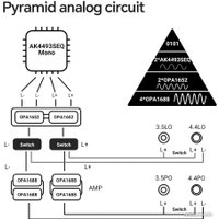 Hi-Fi плеер TempoTec V3
