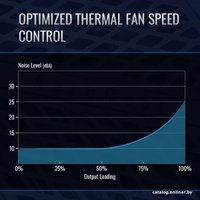 Блок питания AeroCool Mirage Gold 750W