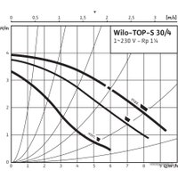 Циркуляционный насос Wilo TOP-S30/4