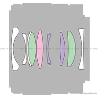 Объектив Sony FE 28mm F2 (SEL28F20)