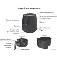 Аэрогриль (аэрофритюрница) Kitfort KT-2227