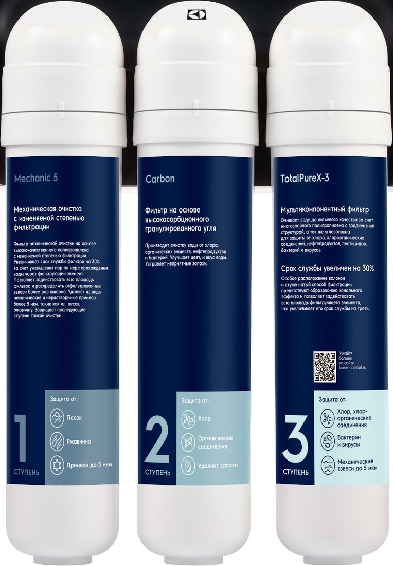 

Комплект картриджей Electrolux Kit iS TotalPure X-3 PF
