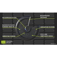 Диск Central Sport Обрезиненный 1.25 кг 26 мм