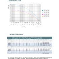 Установка повышения давления Grandfar APW24-18M