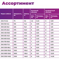 Нагревательный кабель OneKeyElectro OKE-75-9.5 2286609