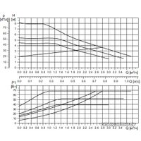 Циркуляционный насос Grundfos Alpha1 L 25-80 180