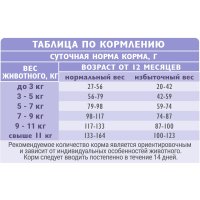 Сухой корм для кошек Brit Care Superpremium Anti-Hairball с белой рыбой и индейкой (вывод шерсти) 7 кг