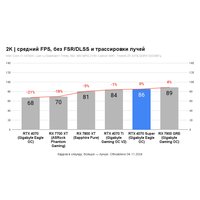 Видеокарта MSI GeForce RTX 4070 Super 12G Ventus 3X OC