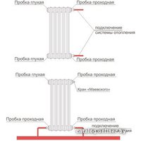Чугунный радиатор Viadrus Термо 623/95