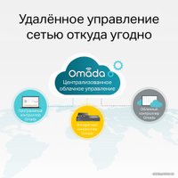 Управляемый коммутатор 2-го уровня TP-Link TL-SG3428MP V2