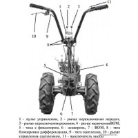 Мотоблок бензиновый Мотор Cич МБ-4,05