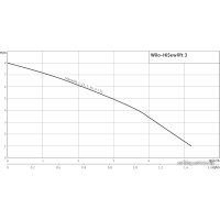 Канализационная установка Wilo HiSewlift 3-15