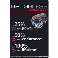 Угловая шлифмашина Einhell AXXIO 36/230 Q (без АКБ)