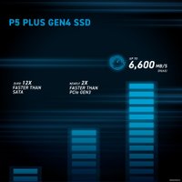 SSD Crucial P5 Plus 2TB CT2000P5PSSD5