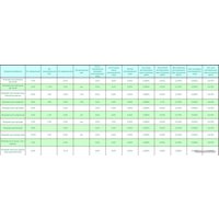 Удобрение Florovit Для роз и других цветущих растений (1 кг)