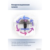 Встраиваемая посудомоечная машина MAUNFELD MLP-08PRO