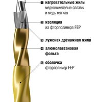 Нагревательный мат Золотое сечение GS-80-0.5 с терморегулятором RТС 70.26