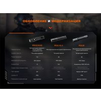 Фонарь Fenix PD32R