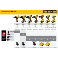 Зарядное устройство Steher CV1-20 (20В)