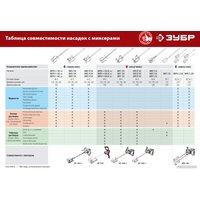 Дрель-миксер Зубр Мастер МР-1100