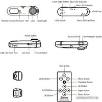 Видеорегистратор DOD GS300