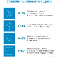 Готовый комплект светодиодной ленты Apeyron 10-67
