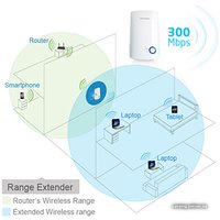 Усилитель Wi-Fi TP-Link TL-WA854RE