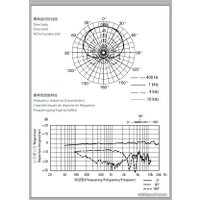 Проводной микрофон Sony ECM-VG1