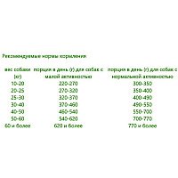 Сухой корм для собак Рэкс Для взрослых собак средних и крупных пород 10 кг