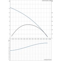 Дренажный насос Grundfos Unilift AP 12.40.08.1