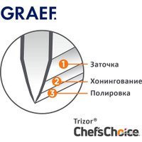 Точильный станок Graef CX 125