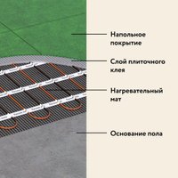 Нагревательный мат Русское тепло РТ-480-3.00 2285211
