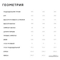 Велосипед Format 5343 р.54 2023