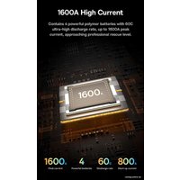 Портативное пусковое устройство Baseus Super Energy Pro Black+ Car Jump Starter 1600A