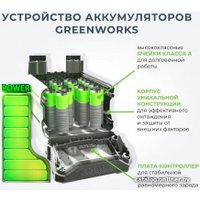 Газонокосилка Greenworks GD40LM46SP (без АКБ)