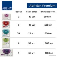 Урологические прокладки Abena San 1А Premium (28 шт)