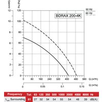 Осевой вентилятор Bahcivan BDRAX 200-4K