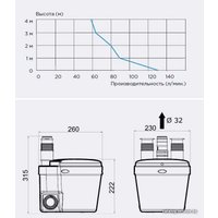 Канализационная установка SFA Saniswift