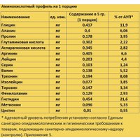 Комплекс Adaptogenzz Пептидный гидролизат куриного белка Нежная курица 250 г