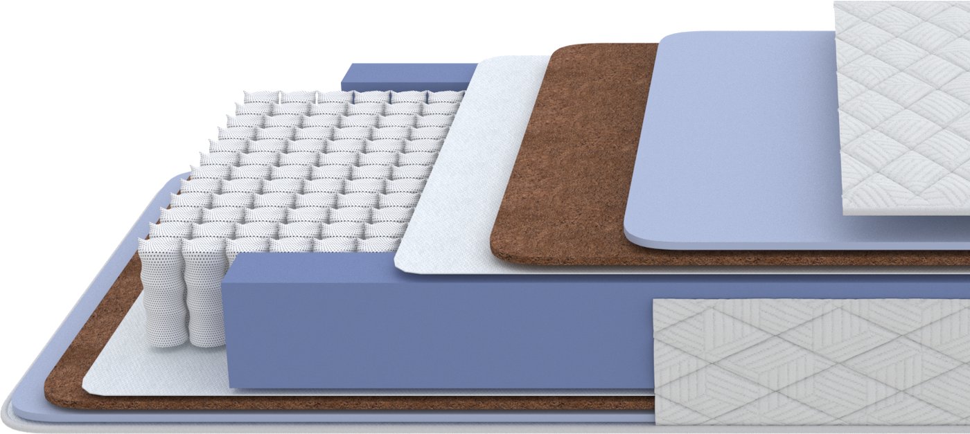 

Матрас PROxSON Libra Classic M Roll 180x190