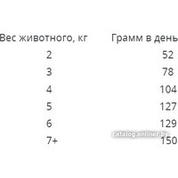 Лакомство для кошек Наш рацион Для взрослых кошек мясное ассорти (1.5 кг)