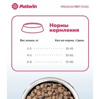 Сухой корм для кошек Melwin для кошек с чувствительным пищеварением индейка и шпинат (2.5кг)