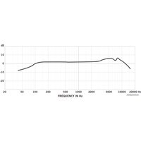 Проводной микрофон Samson Q7x
