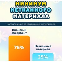 Трусики-подгузники Momi Comfort Care Giga М 6-11кг (88шт)