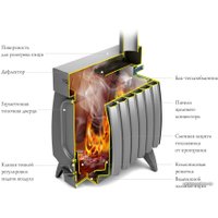Свободностоящая печь-камин Термофор Огонь-батарея 11 Лайт (антрацит)