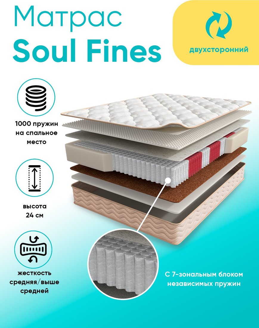 

Матрас Askona Soul Fines 90x186
