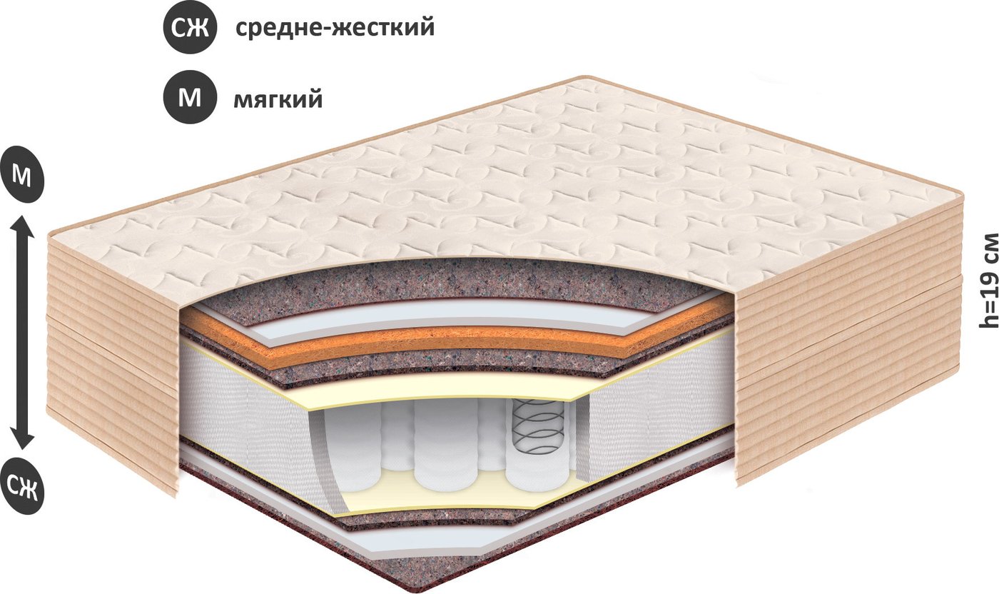

Матрас BelSon Классик Модерн К-09 160x190