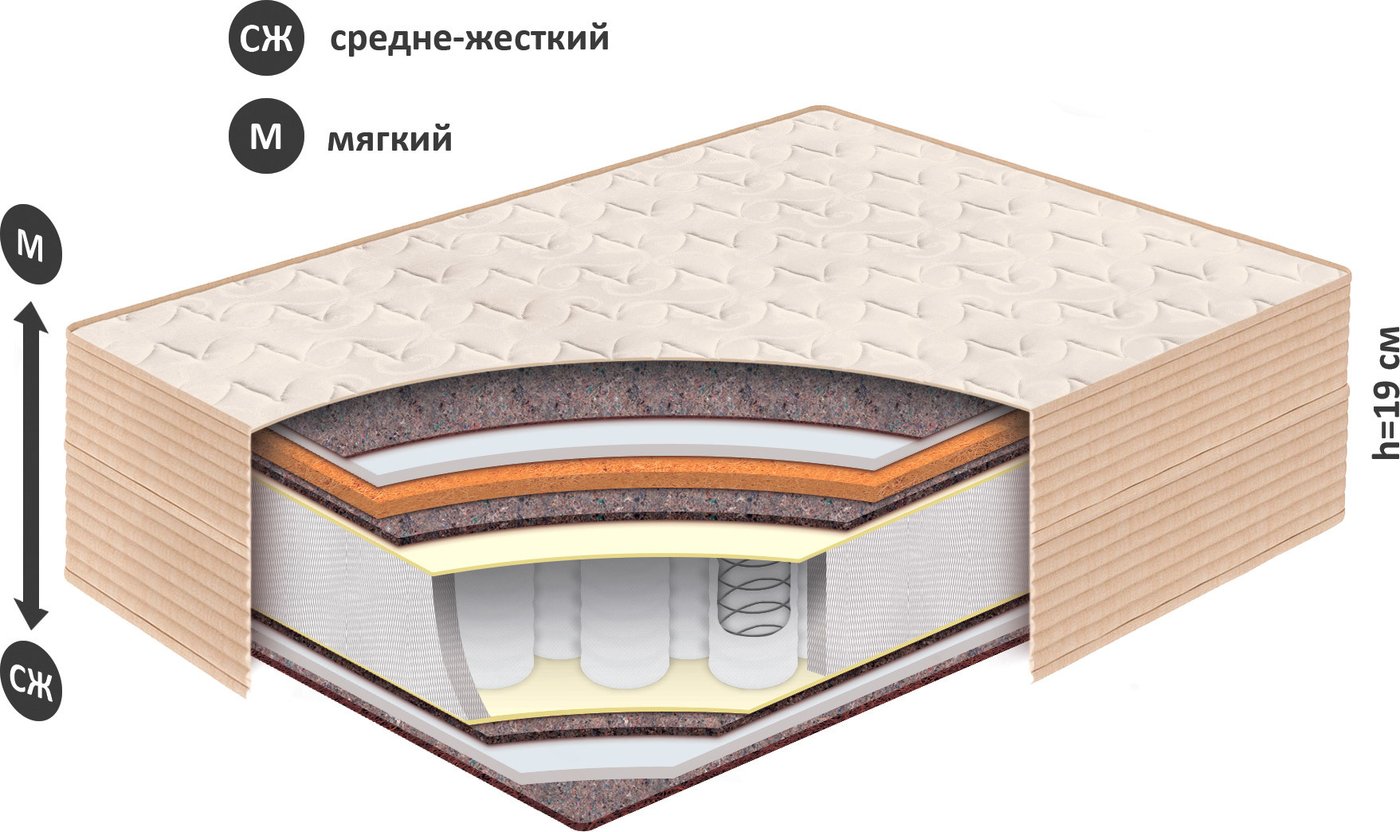 

Матрас BelSon Классик Модерн К-09 120x186