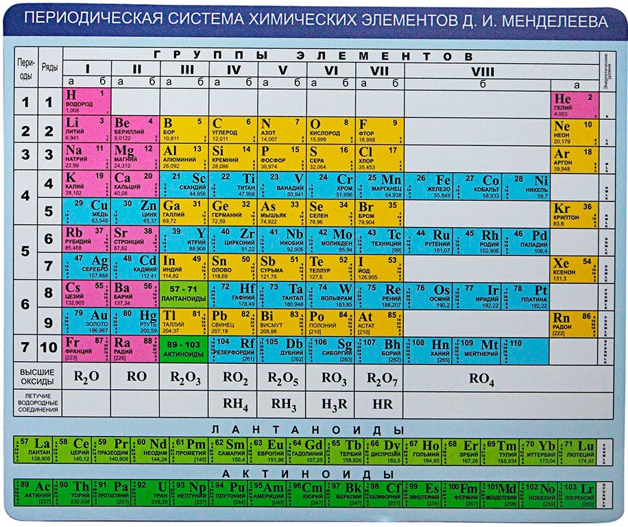 

Коврик для мыши CBR CMP 023 Chemistry